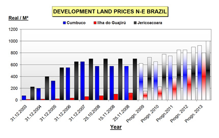 Please click for a bigger version of this chart